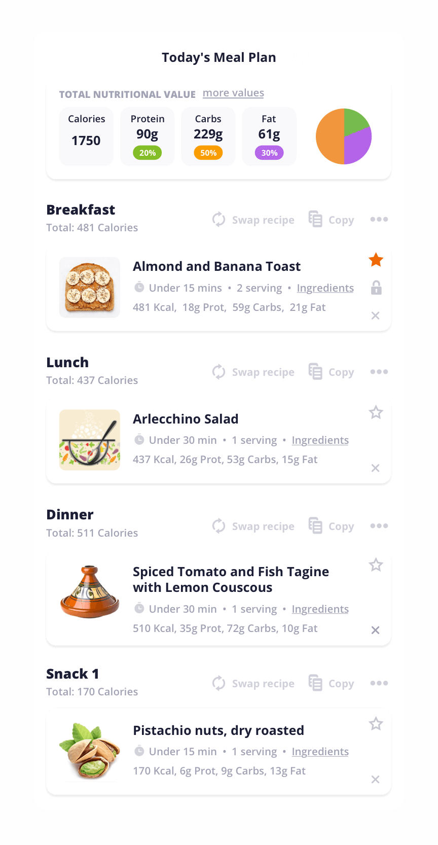 The meal planner page shows your current meal plan and gives you the option to swap out recipes you don’t like, to copy recipes to other days and meal slots, to edit your nutritional settings, to ‘favourite’ recipes, add your own recipes and custom ingredients, and much more.